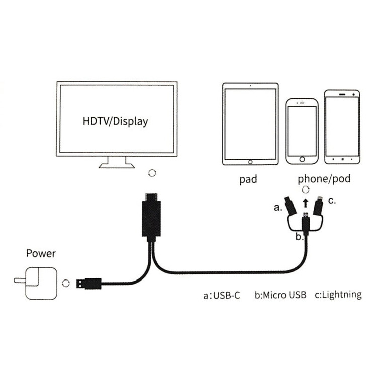 مبدل HDMI بی سیم/سیمی